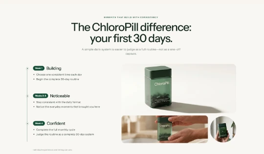 30-day routine timeline — ChloroPill customization